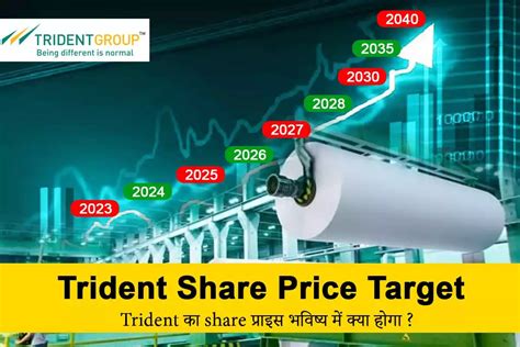 trident share price